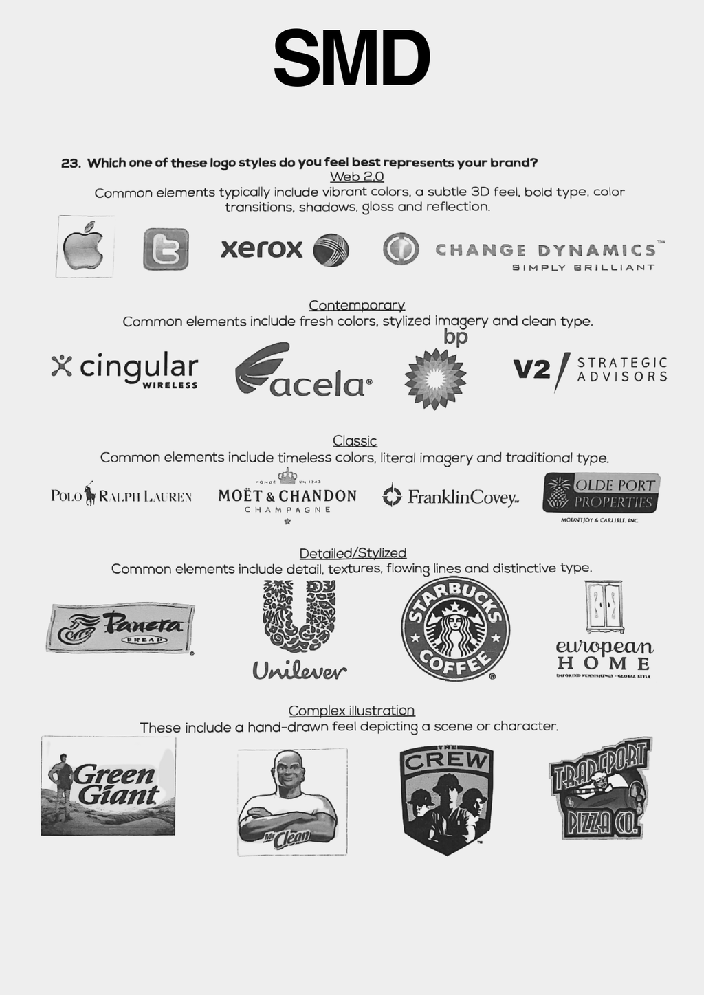BRANDING DISCOVERY QUESTIONS