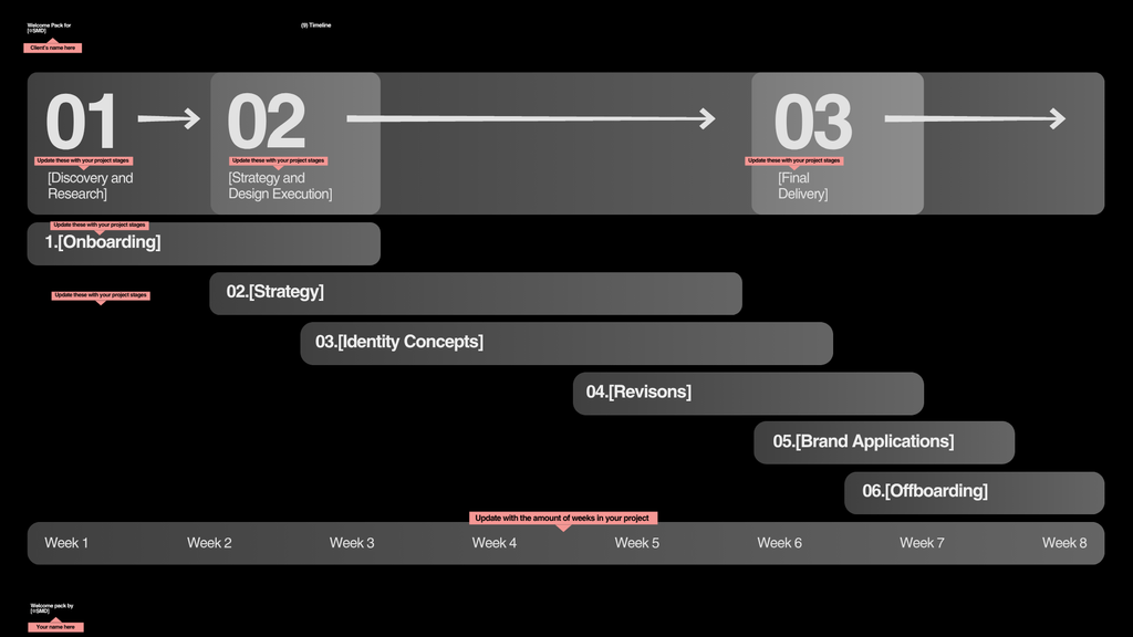 CLIENT ONBOARDING FRAMEWORK TEMPLATE